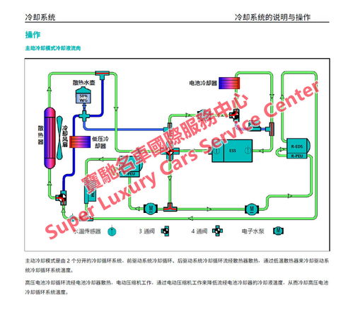 NIO蔚來ES8與ES6電動汽車 維修手冊、技術資料與新能源開發解析