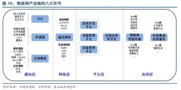 物聯網崛起 產業鏈全景與八大關鍵環節深度解析