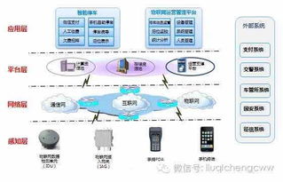 中興通訊 拓進(jìn)物聯(lián)網(wǎng)市場，定下“小目標(biāo)”聚焦應(yīng)用服務(wù)